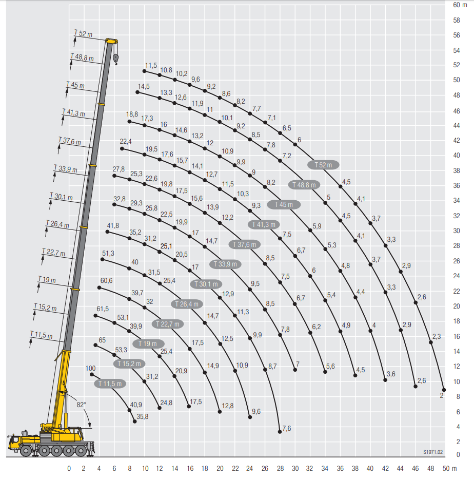 Аренда автокрана 100 тонн - Liebherr LTM 1100-5.2 в Москве