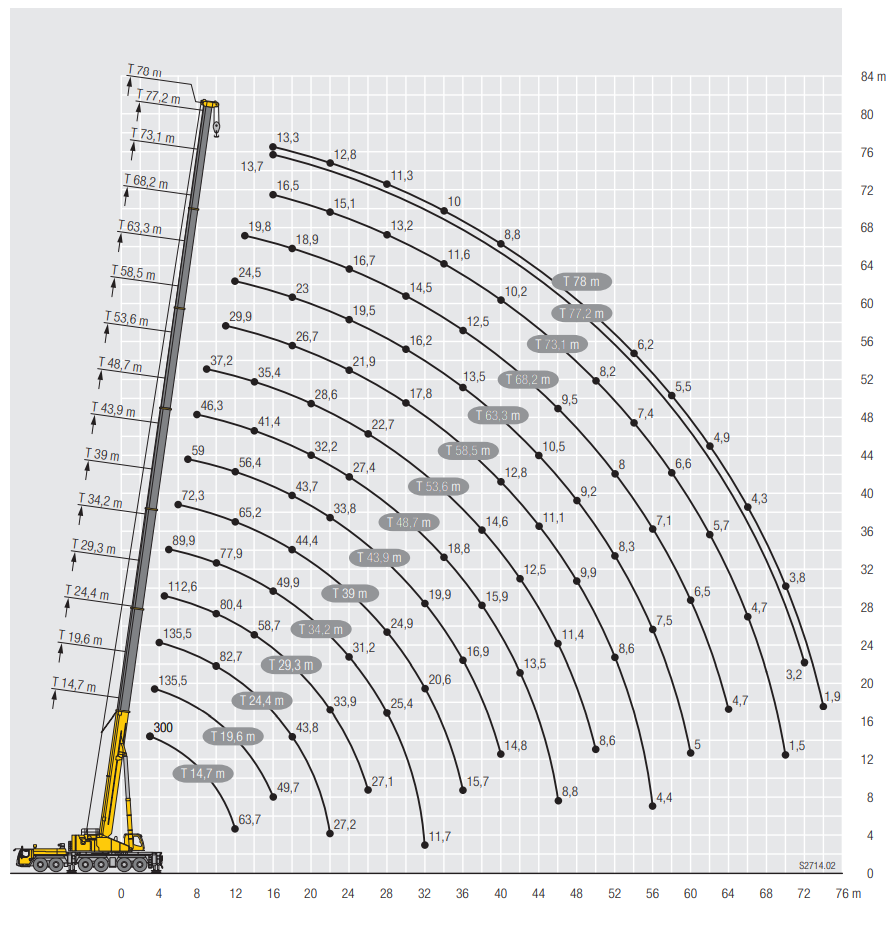 Аренда автокрана 300 тонн - Liebherr LTM 1300-6.2 в Москве